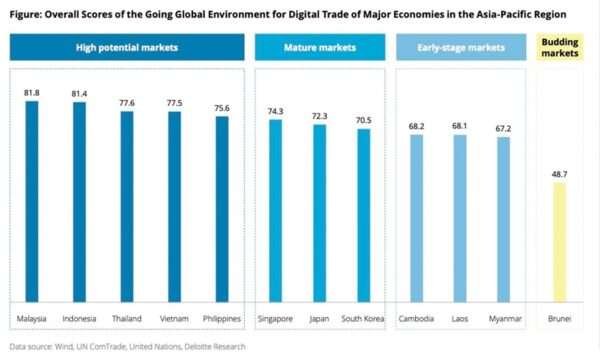 APAC Micro MNCs Express Confidence in Digital Trade Future